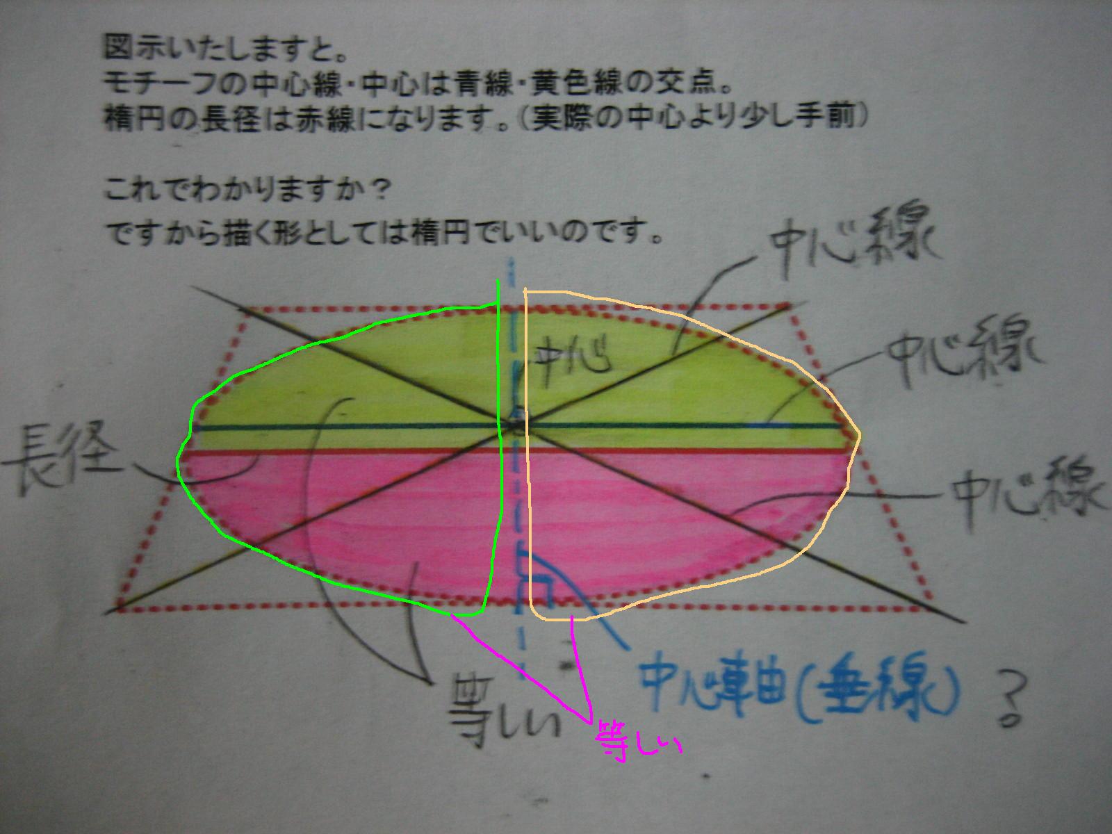 Re: CDEH[N}